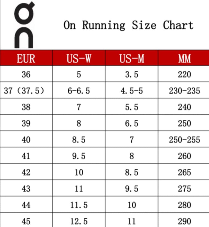 On C CM New 1-5