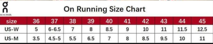 On C Sneakers 1-4